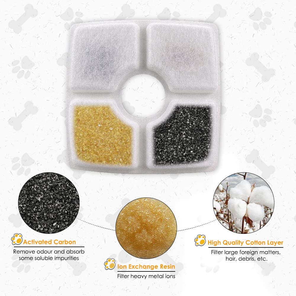 Comsmart filtros con algodón, carbón activo y resina, mayor pureza del agua.