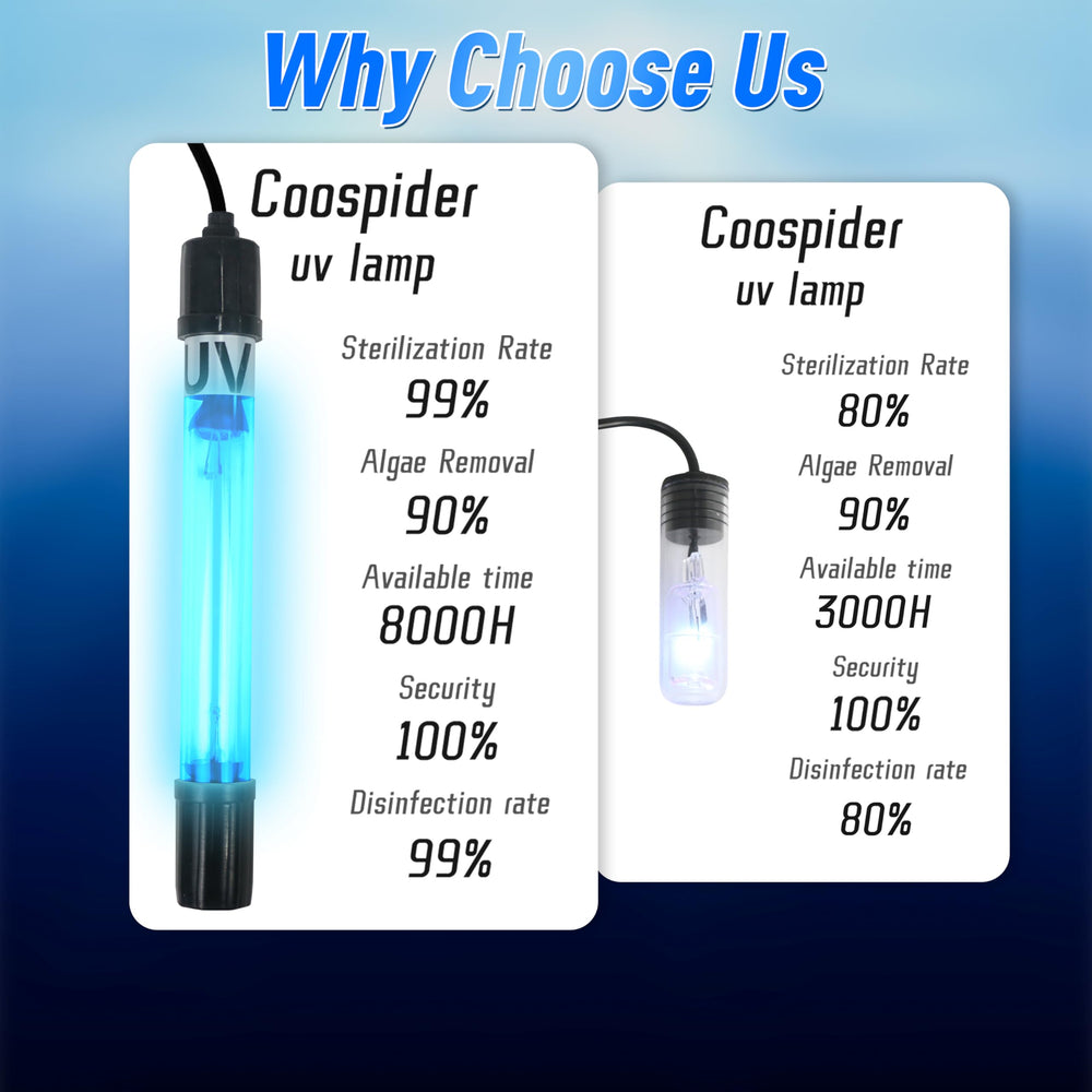 COOSPIDER Luz UV para piscina grande ilumina bajo agua con durabilidad