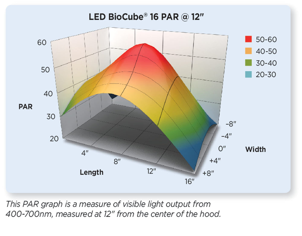 Coralife BioCube temporizador de 24 horas para iluminación programada.
