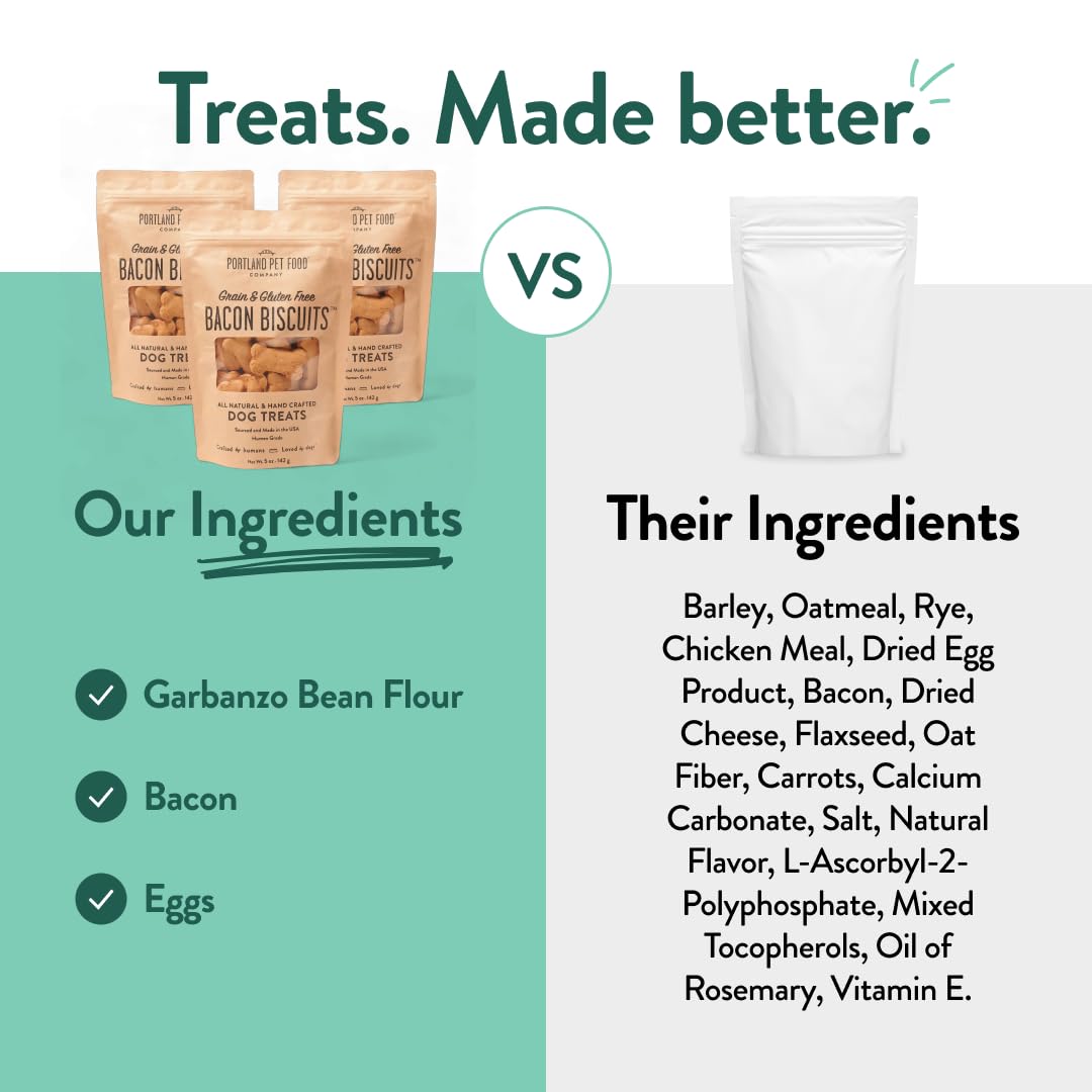 CRAFTED BY HUMANS LOVED BY DOGS empaque libre de BPA para galletas de perro