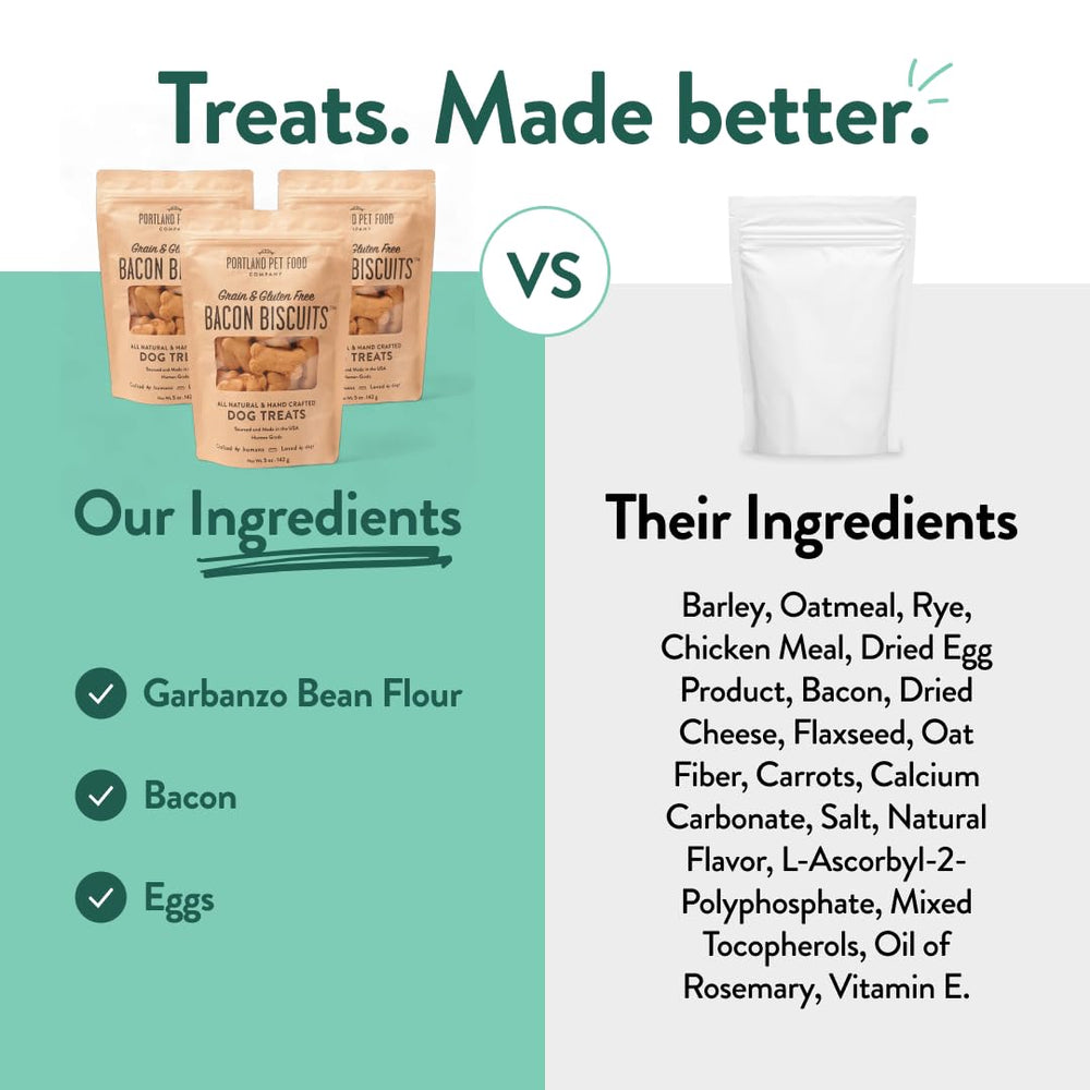 CRAFTED BY HUMANS LOVED BY DOGS empaque libre de BPA para galletas de perro