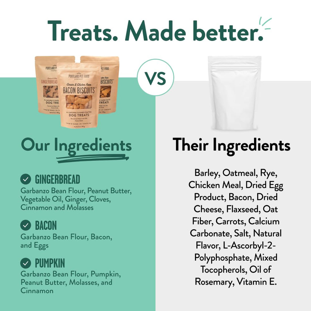 CRAFTED BY HUMANS LOVED BY DOGS envase-libre-de-bpa: empaque seguro para perros curiosos