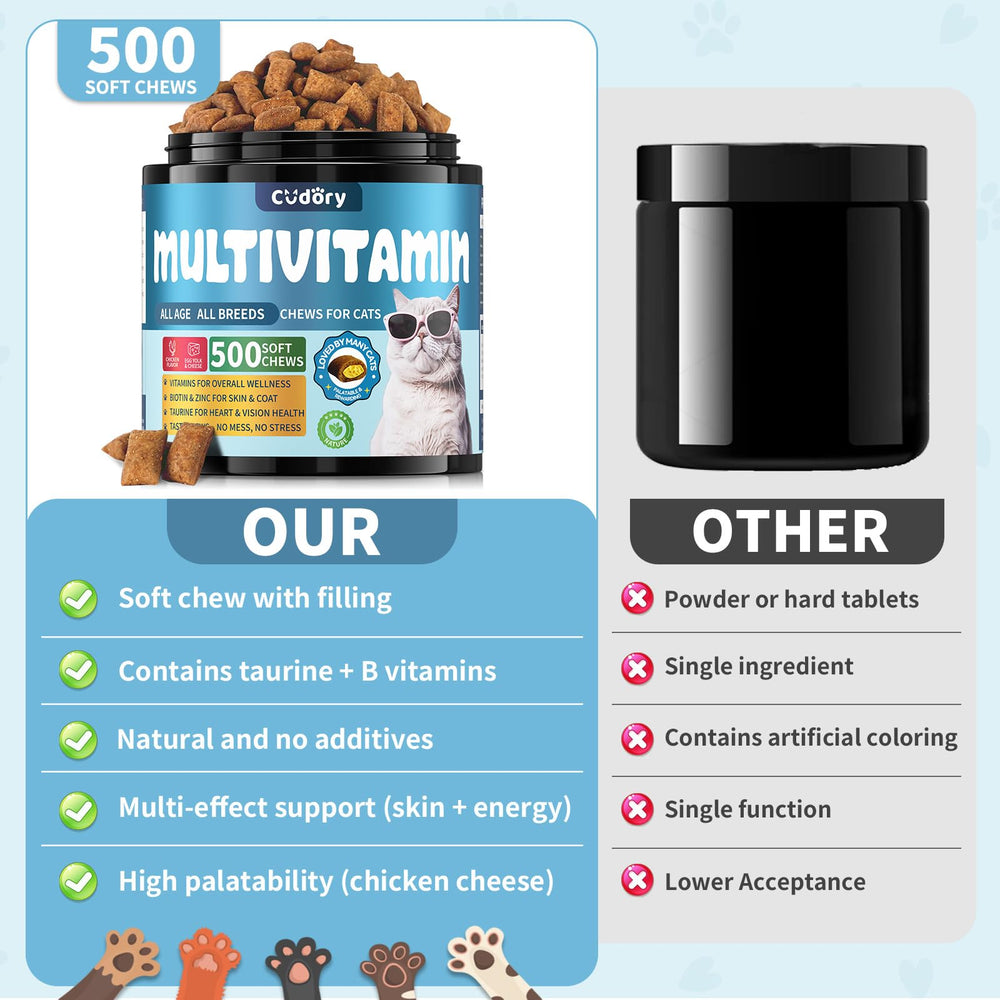 Cudory multivitamínico para gatos, versión fácil de usar sin polvos desordenados.