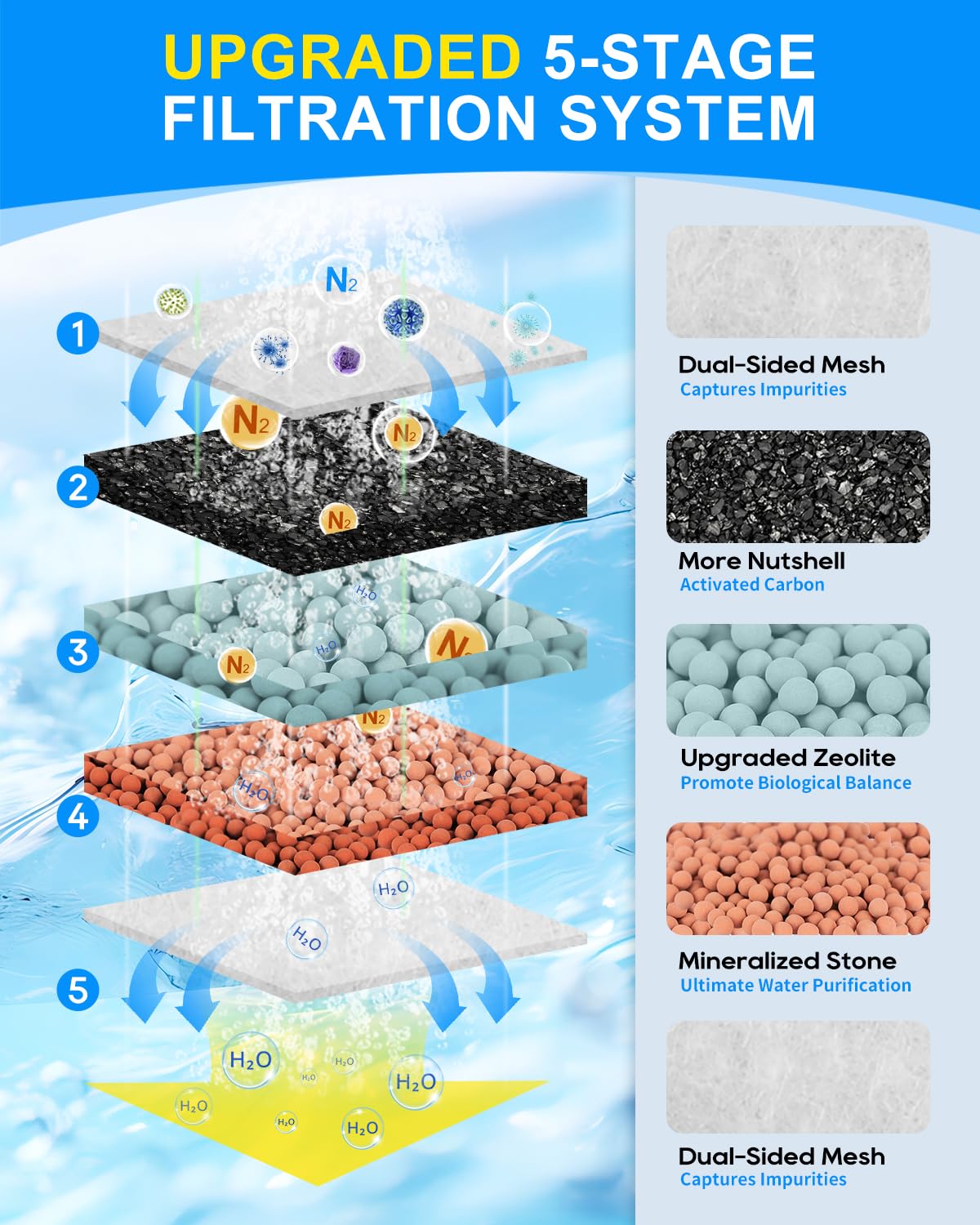 Cunina materiales premium carbón, zeolita y mineral para agua de acuario estable.