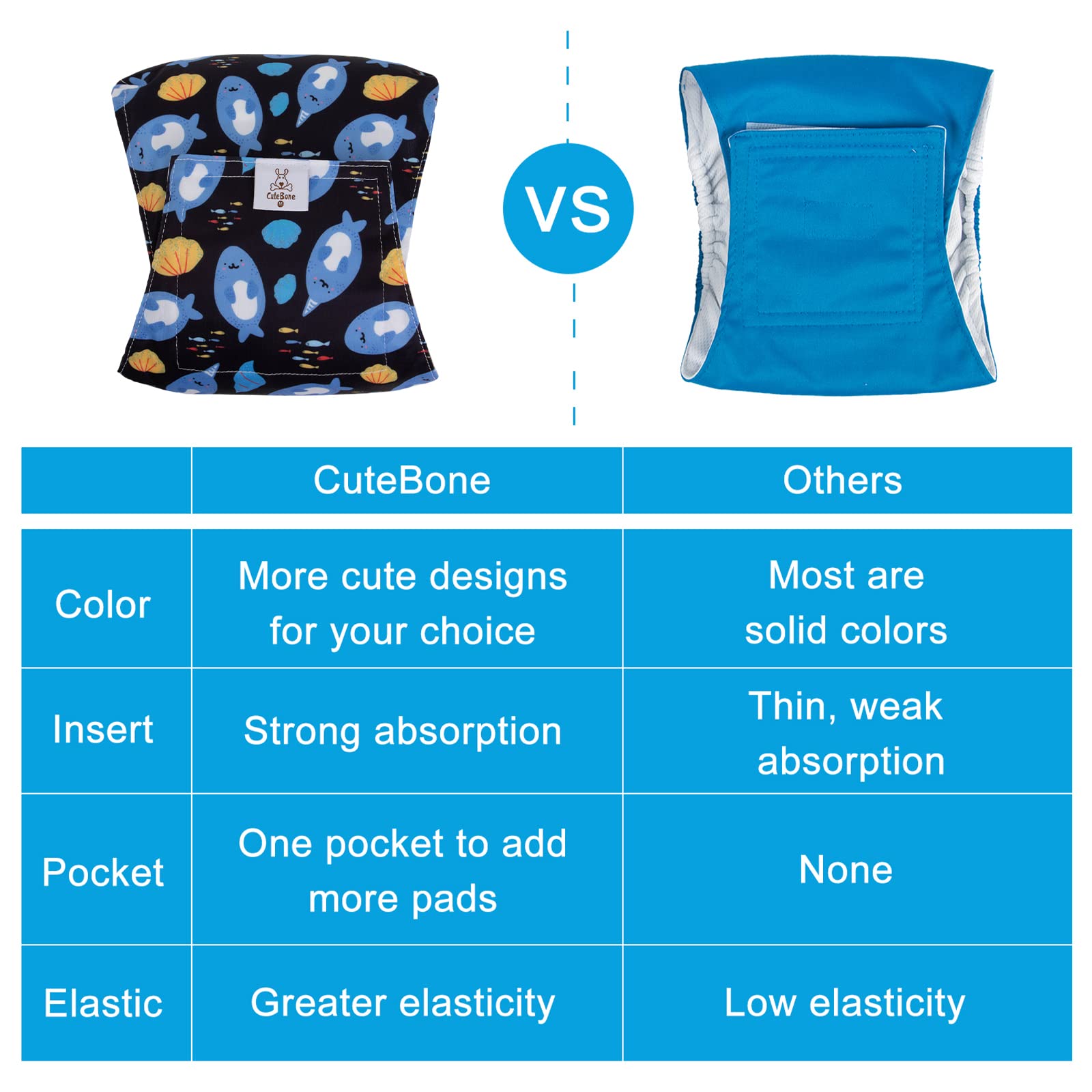CuteBone exterior impermeable protege muebles, vista superior del panal para perro