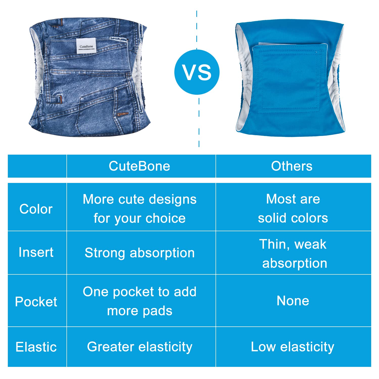 CuteBone exterior impermeable evita filtraciones y manchas en casa.