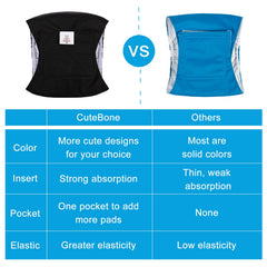 Exterior impermeable negro de CuteBone para protección contra fugas durante salidas.