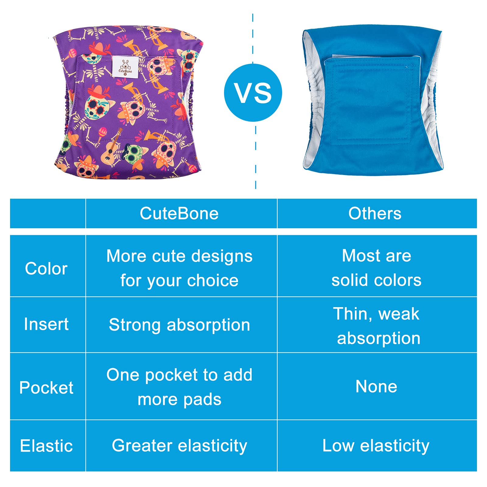Exterior impermeable de CuteBone evita fugas y protege tus muebles