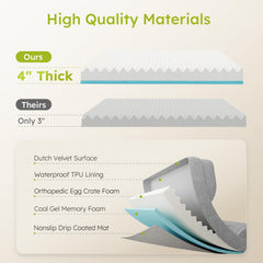 CWAWZ Cama XXL funda impermeable y lavable para higiene