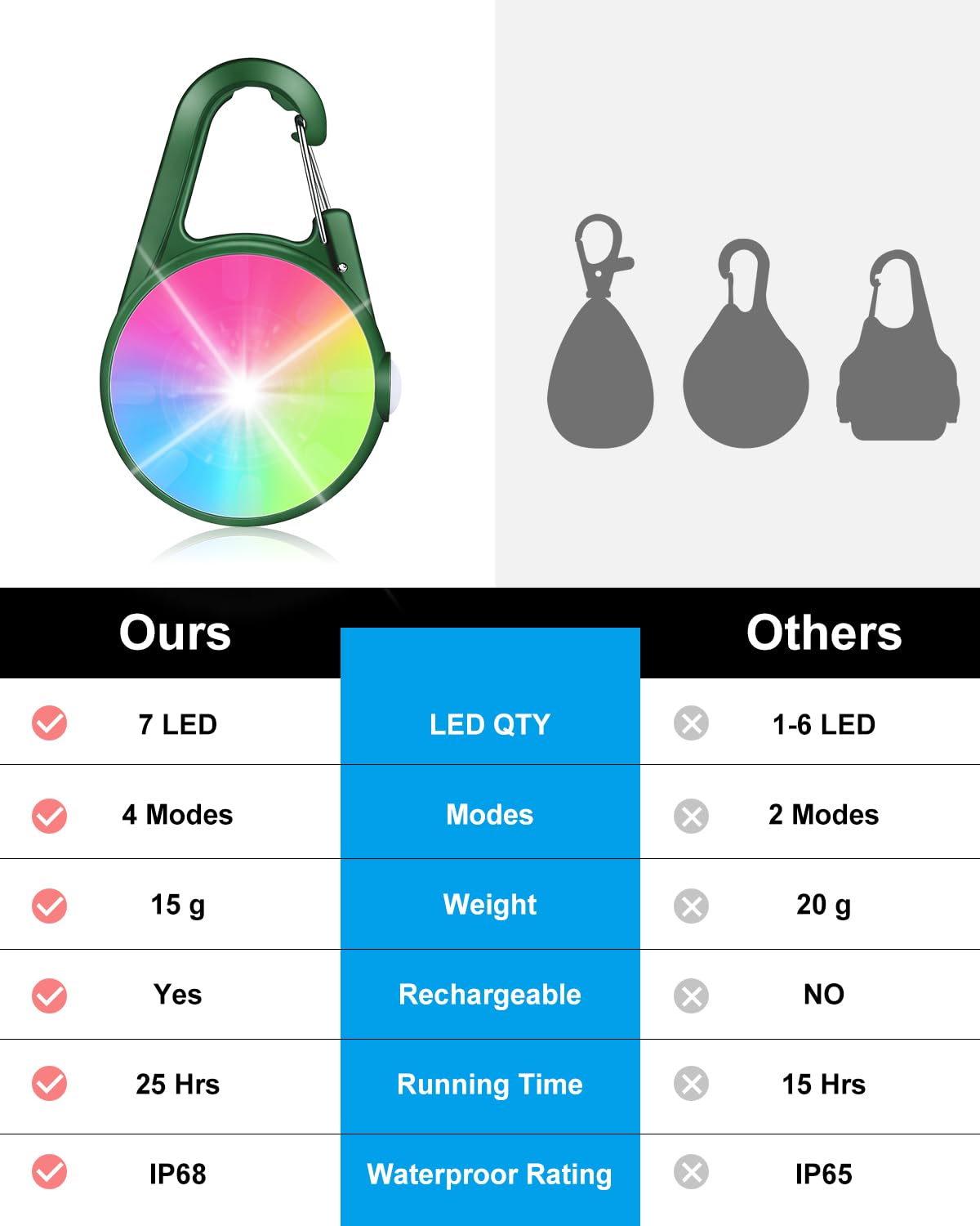 DAAMENT collar luz perro uso nocturno ideal para caminatas y camping