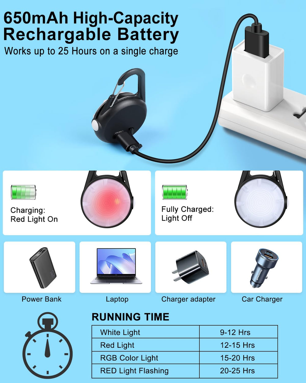 DAAMENT luz de collar IP67 ofrece resistencia a lluvia y barro.