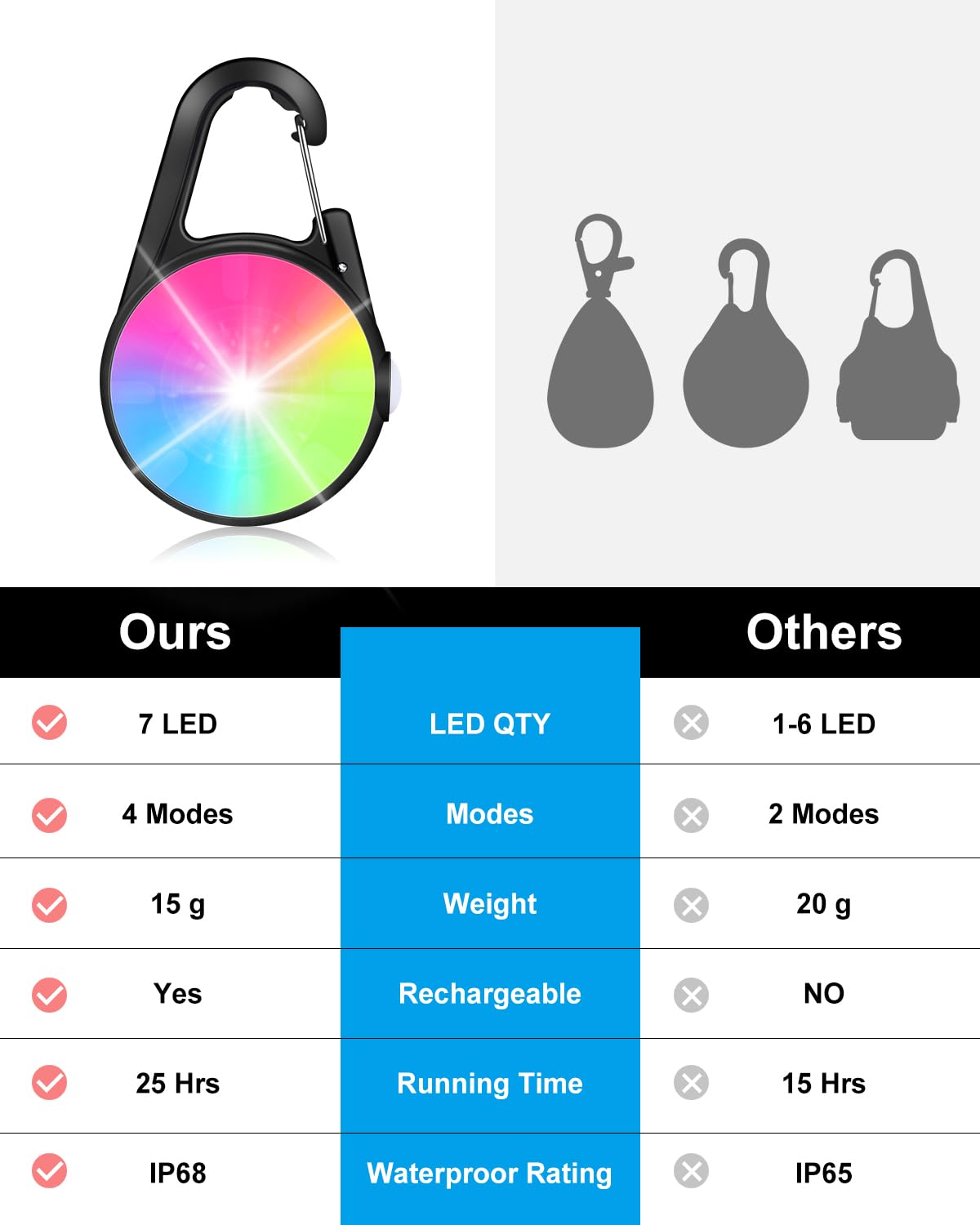 DAAMENT diseño multiusos para caminar, correr o trabajar con tu mascota.