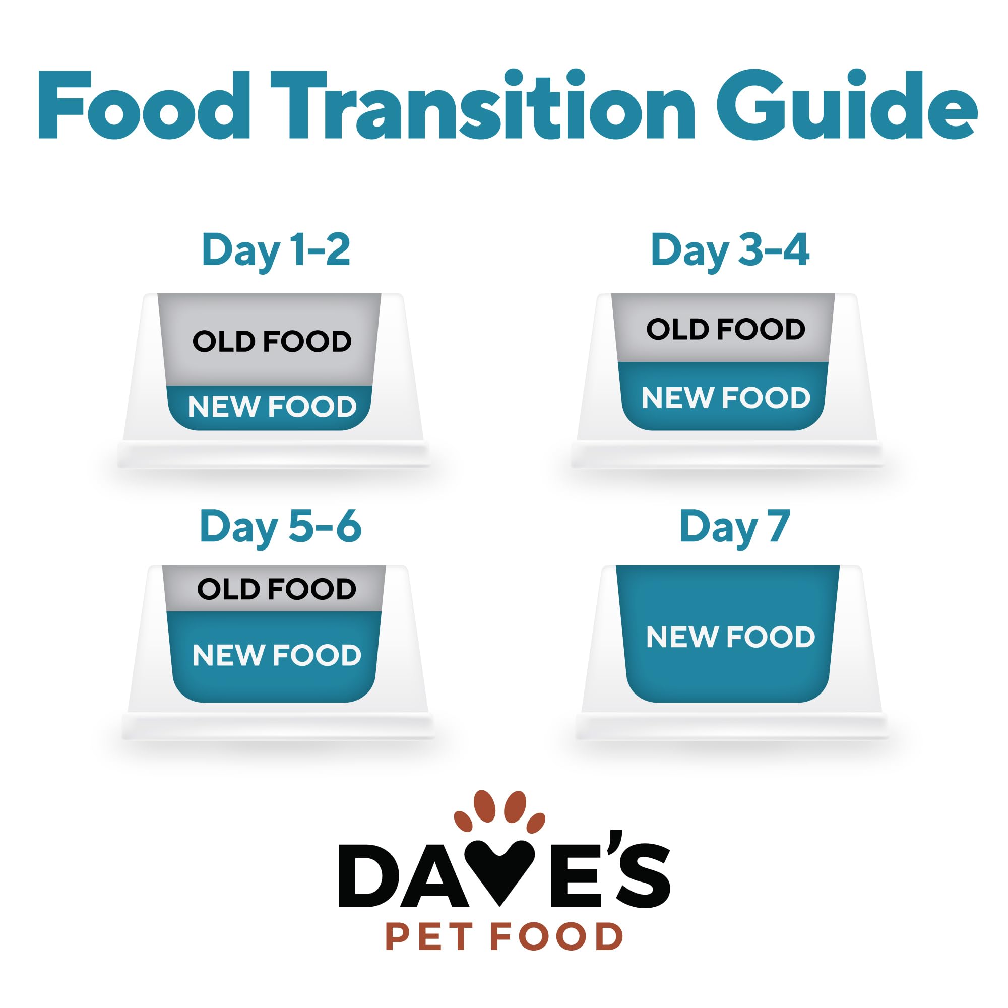 Dave's Pet Food, topper o complemento para mejorar la palatabilidad.