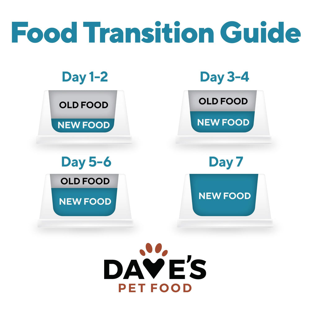 Dave's Pet Food, topper o complemento para mejorar la palatabilidad.