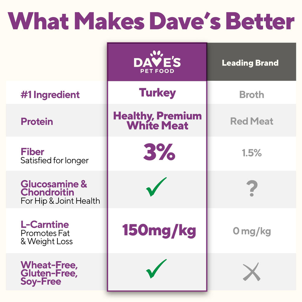 Dave's Pet Food producido en Estados Unidos para calidad nutricional.