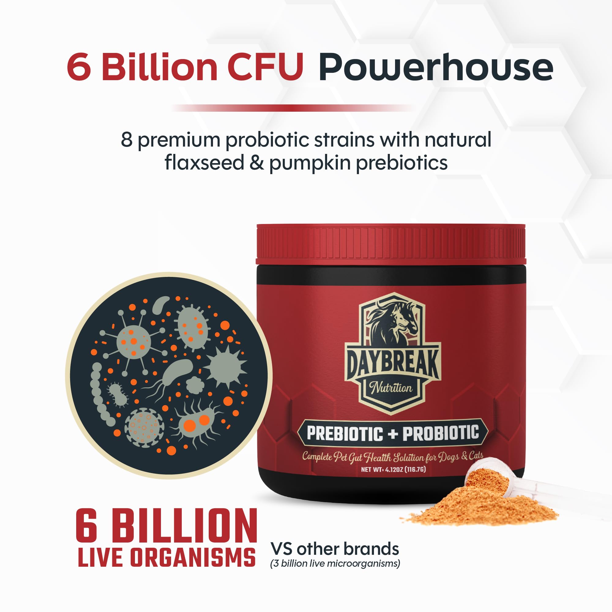 Polvo espolvoreado sobre comida para perros y gatos con Daybreak Nutrition Probiotics.