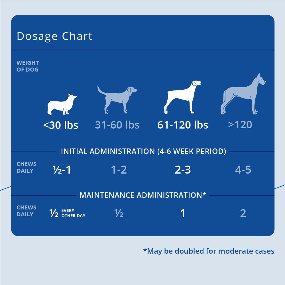 Dosis diaria destacada en etiqueta Phycox para perros.