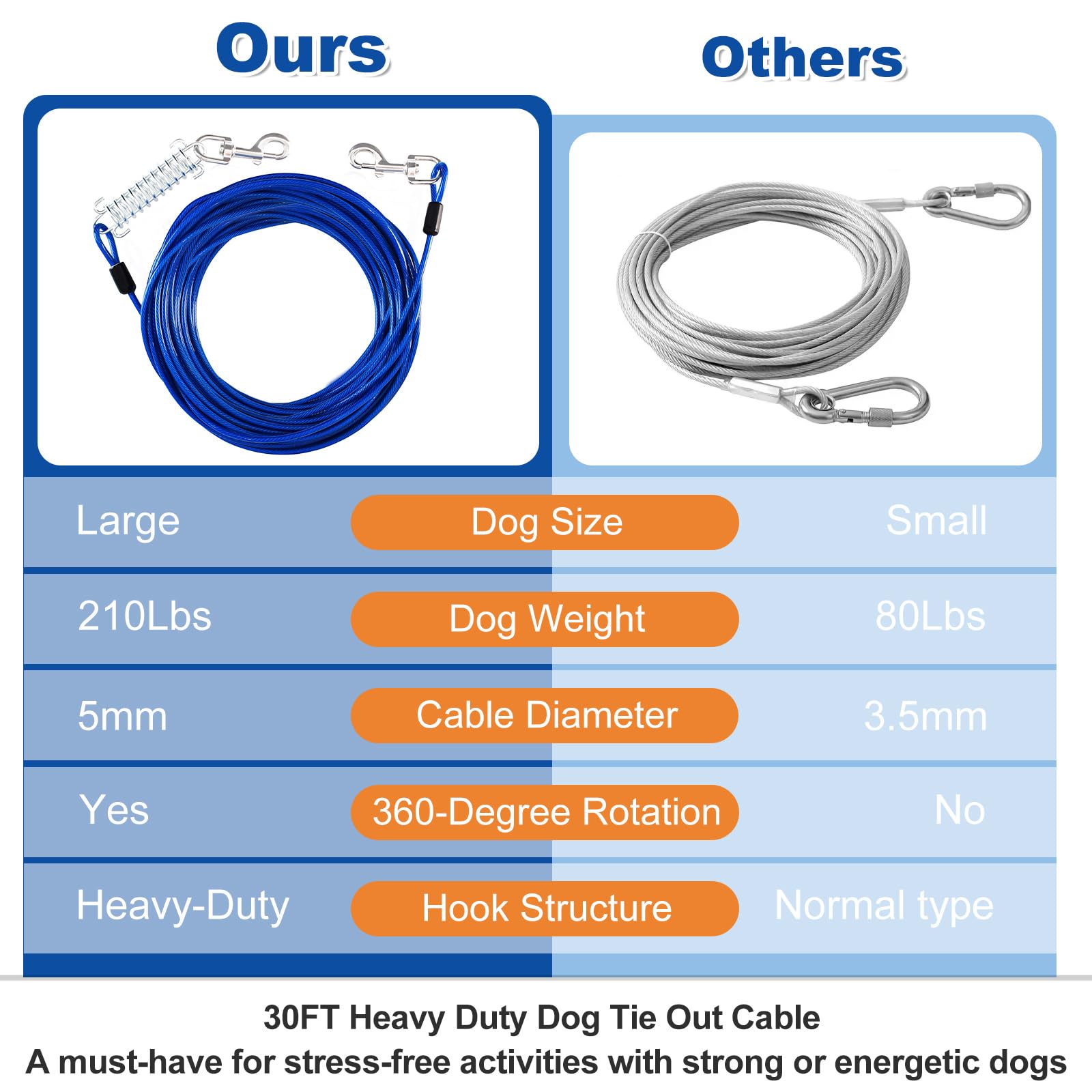 Deisunpet cable con amortiguador de choque para caminatas más suaves.
