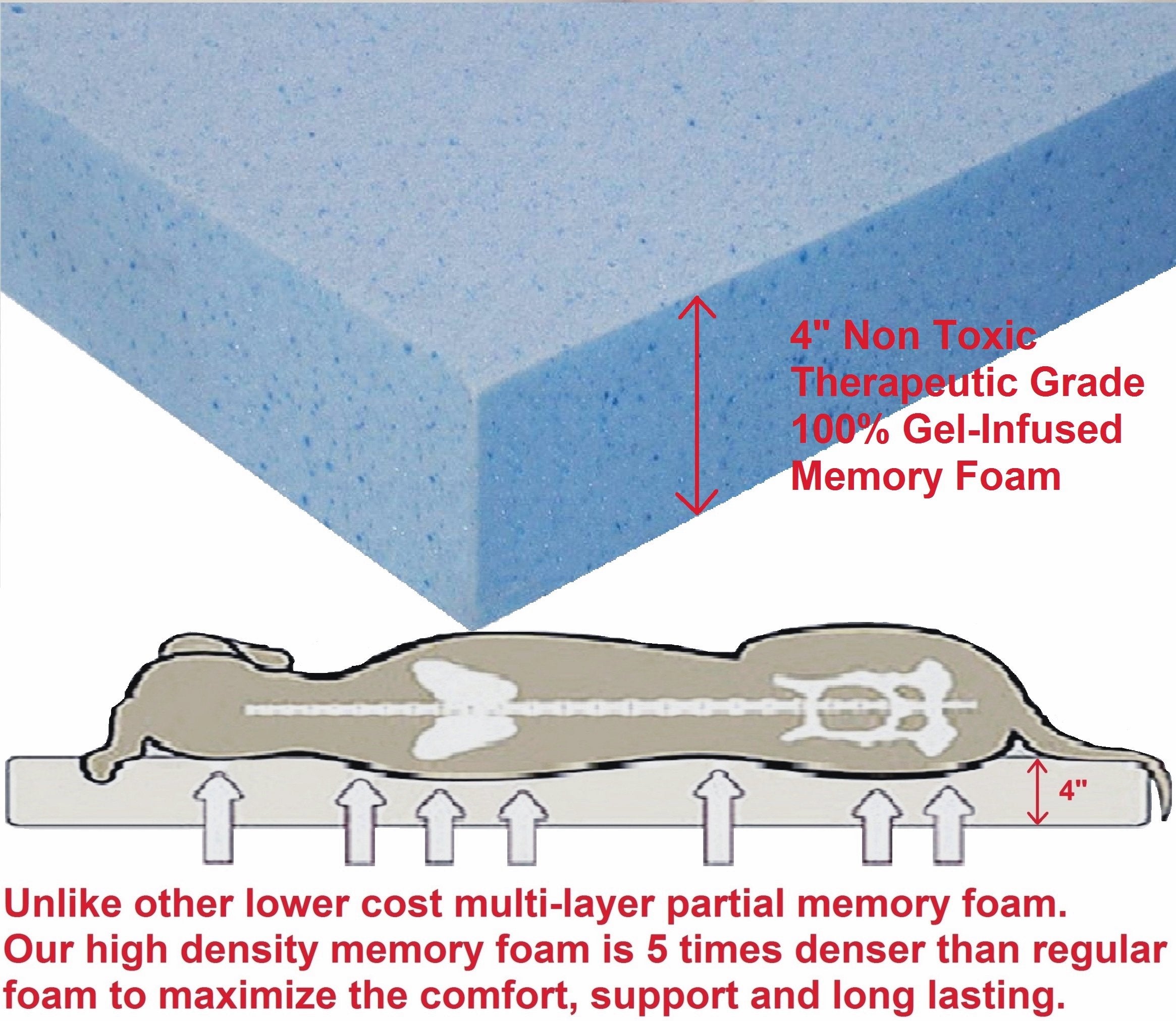 Dogbed4less almohadilla de espuma de memoria gel de alta densidad, control de temperatura.