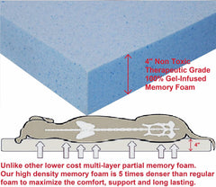 Dogbed4less almohadilla de espuma de memoria gel de alta densidad, control de temperatura.