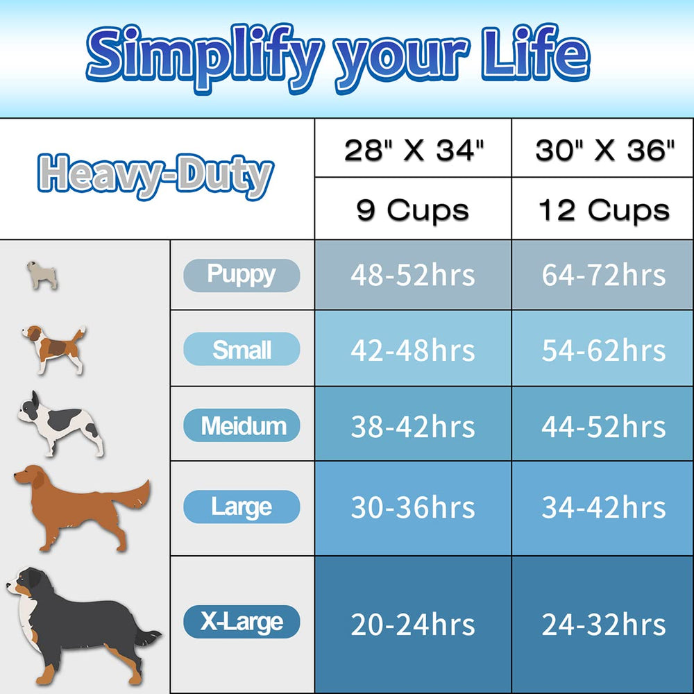 Dogcator almohadillas material premium para varios tipos de mascotas.