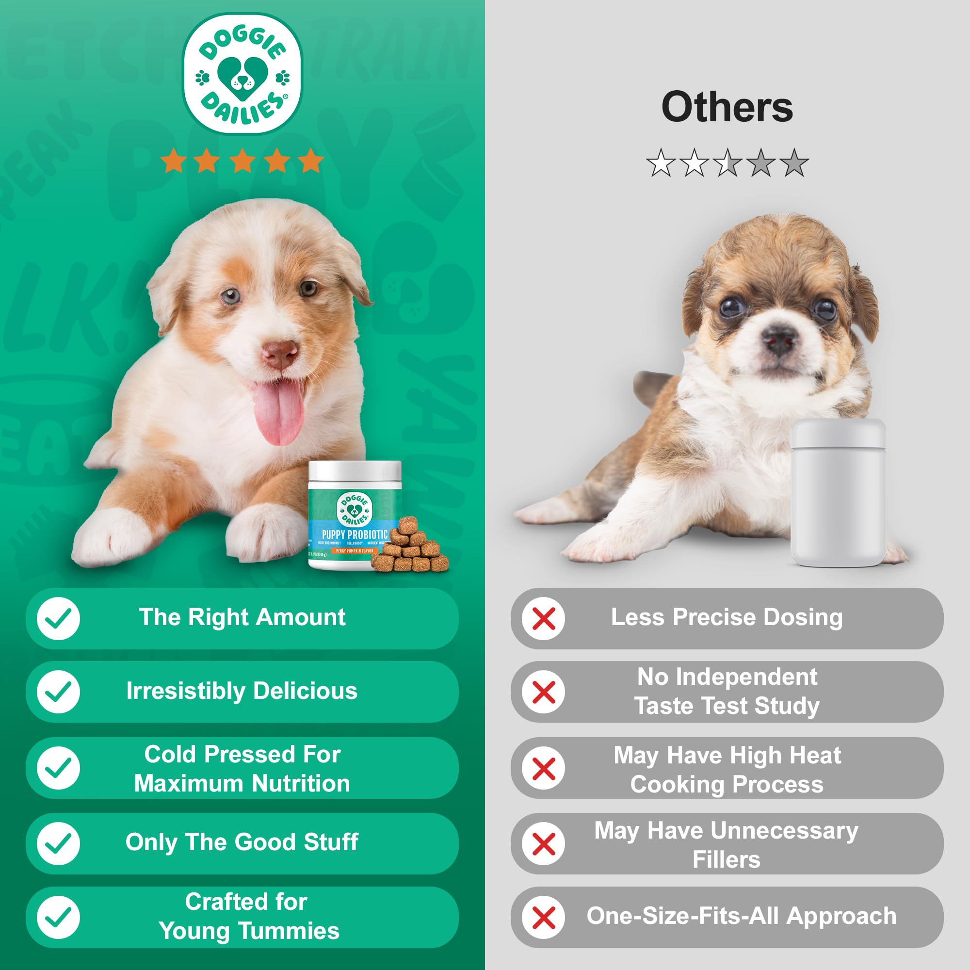 Doggie Dailies Puppy Probiotic prueba de palabilidad independiente: perros encantados.