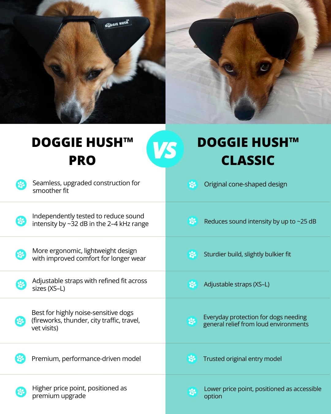 Doggie Hush Pro: ajuste seguro con correas ajustables para salidas.
