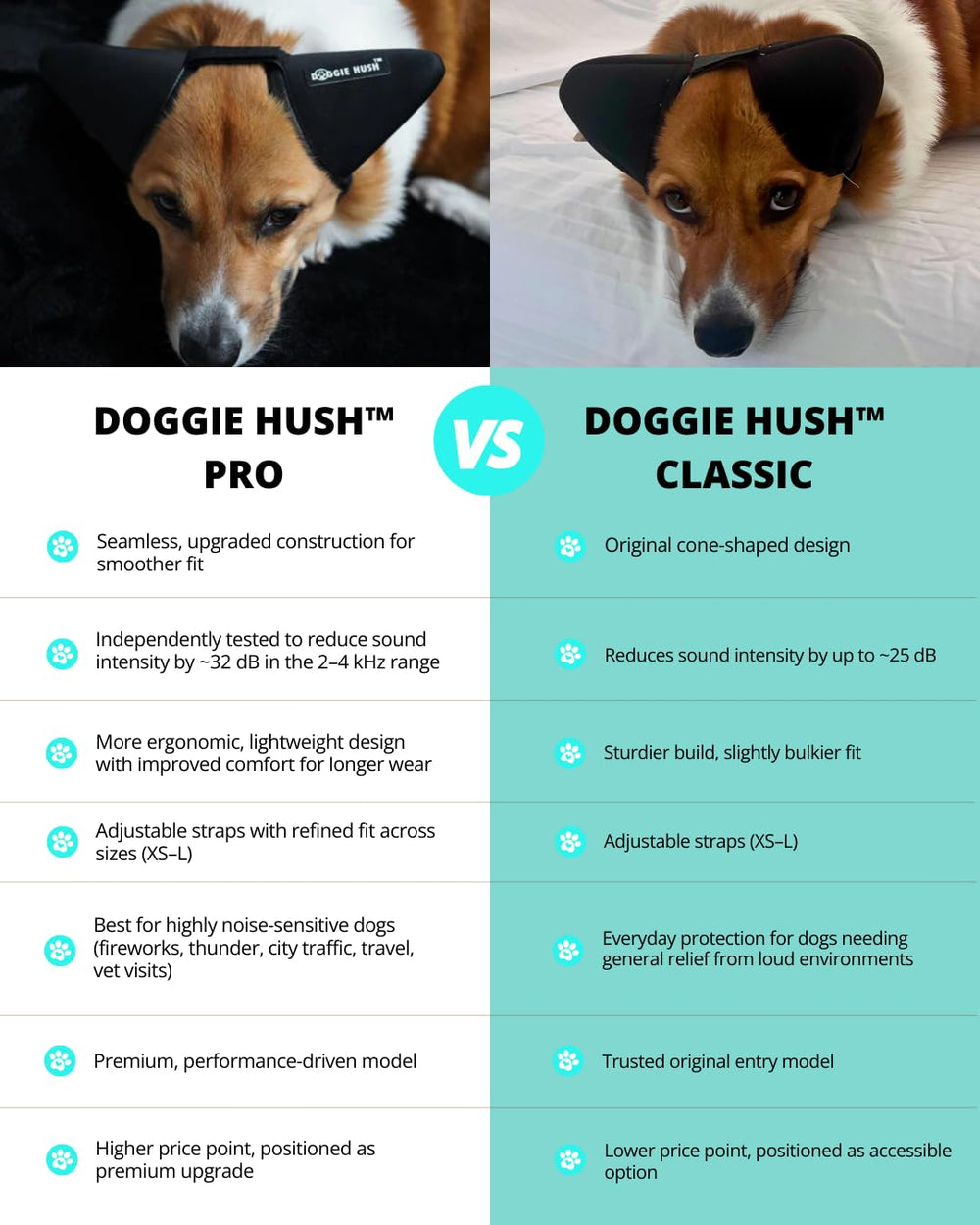 Doggie Hush Pro ligereza y transpirabilidad para uso diario