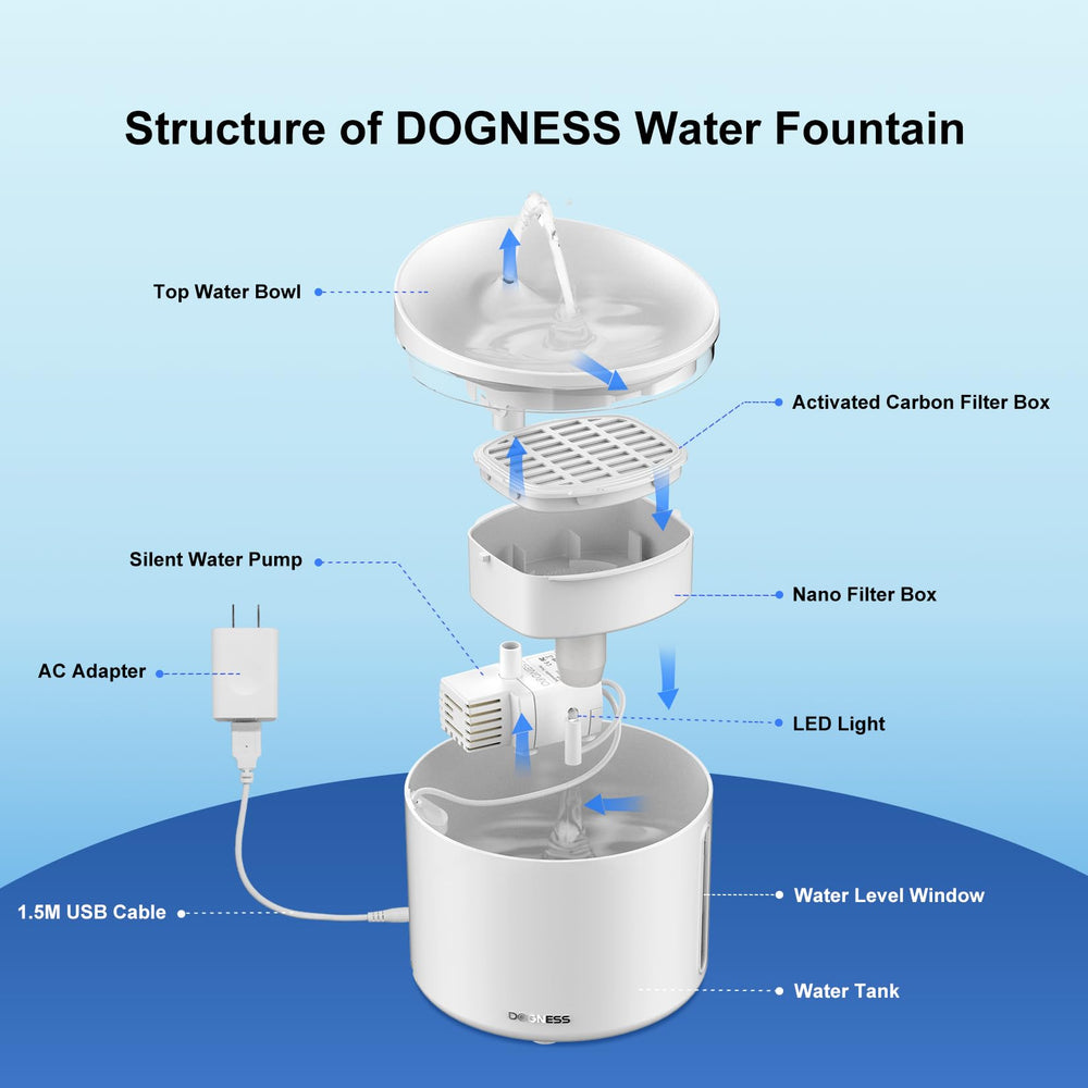 DOGNESS D03: capacidad de 1 litro, ideal para uso diario.