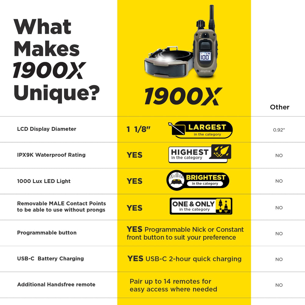 Dogtra 1900X luz LED de 1000 Lux para visibilidad nocturna