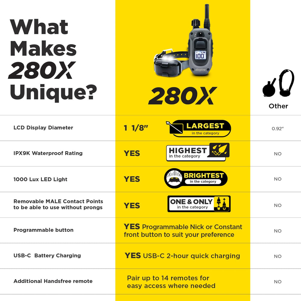 Dogtra 280X niveles precisos: ajuste fino para obediencia confiable