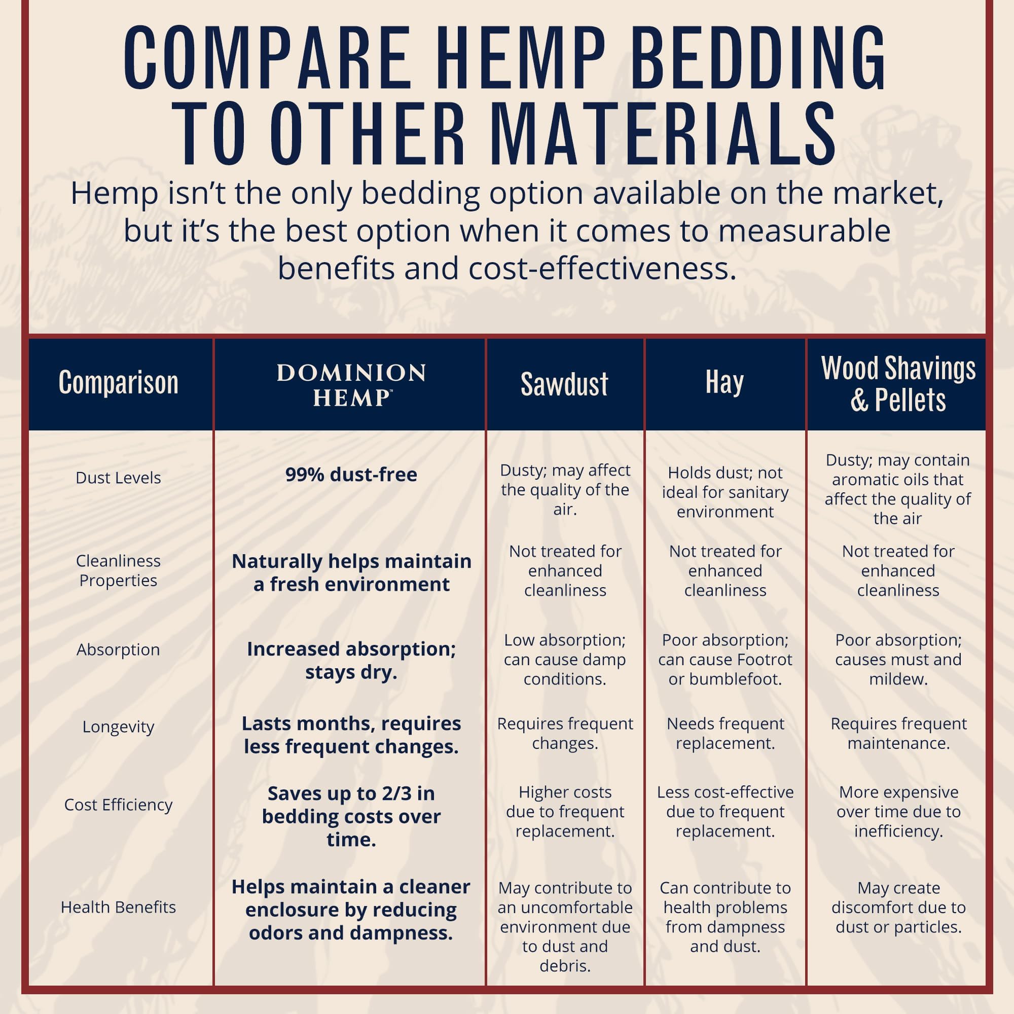 Dominion Hemp espacio cómodo para anidar y descansar