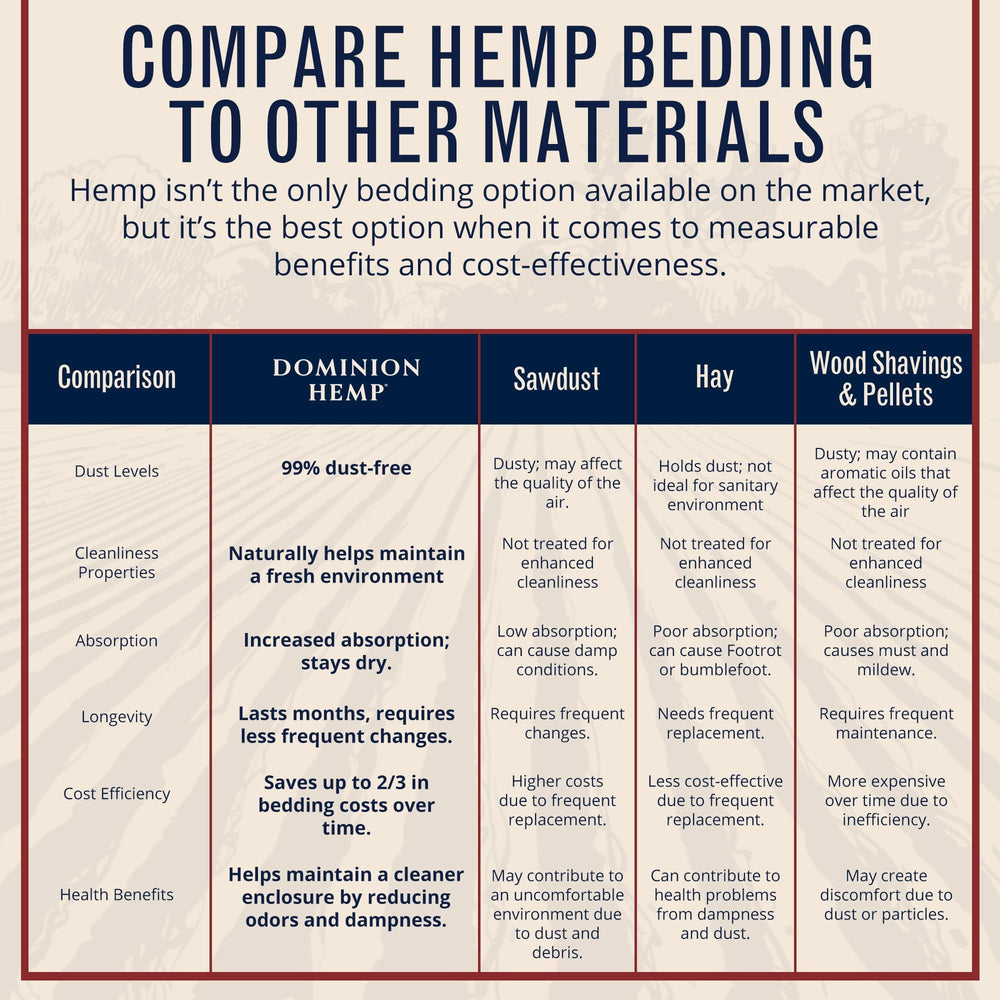 Dominion Hemp espacio cómodo para anidar y descansar
