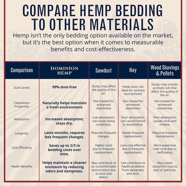 Dominion Hemp espacio cómodo para anidar y descansar