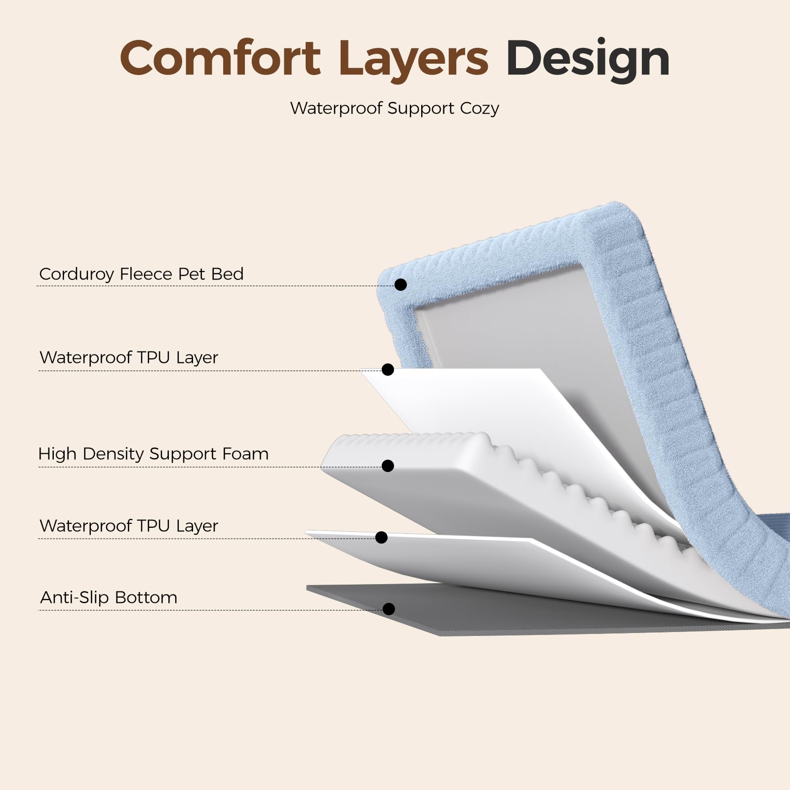 Base antideslizante en cama DOPEDIO para evitar deslizamientos.