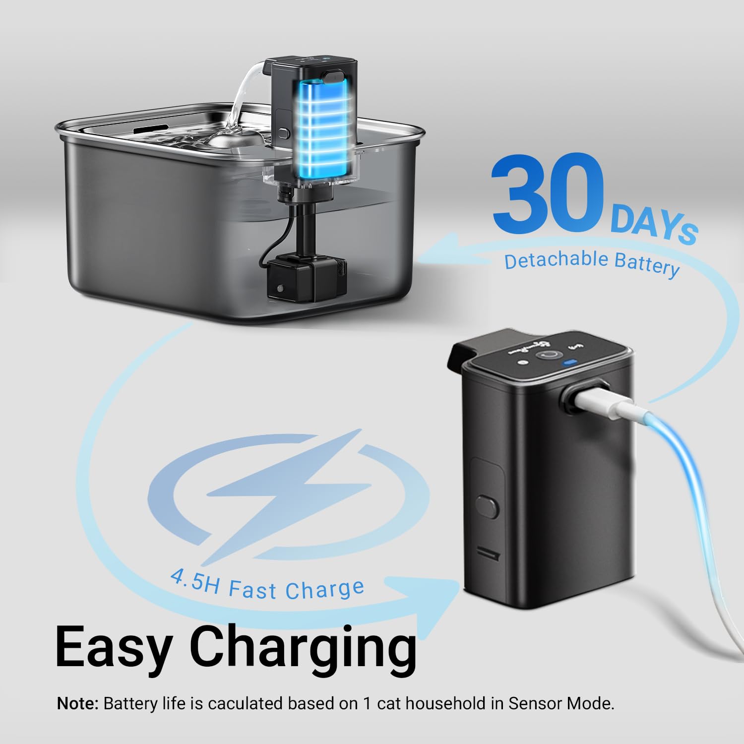 DownyPaws: batería recargable de 4000 mAh para uso continuo sin enchufe