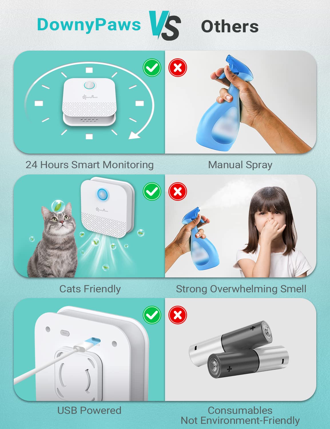 DownyPaws sensor biosensor detecta movimiento para activación eficiente.