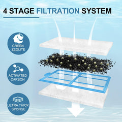 Driamor zeolita, absorción de amoniaco para agua más estable