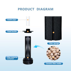 dvhey medios-ceramicos: mejor filtración biológica y oxigenación estable.