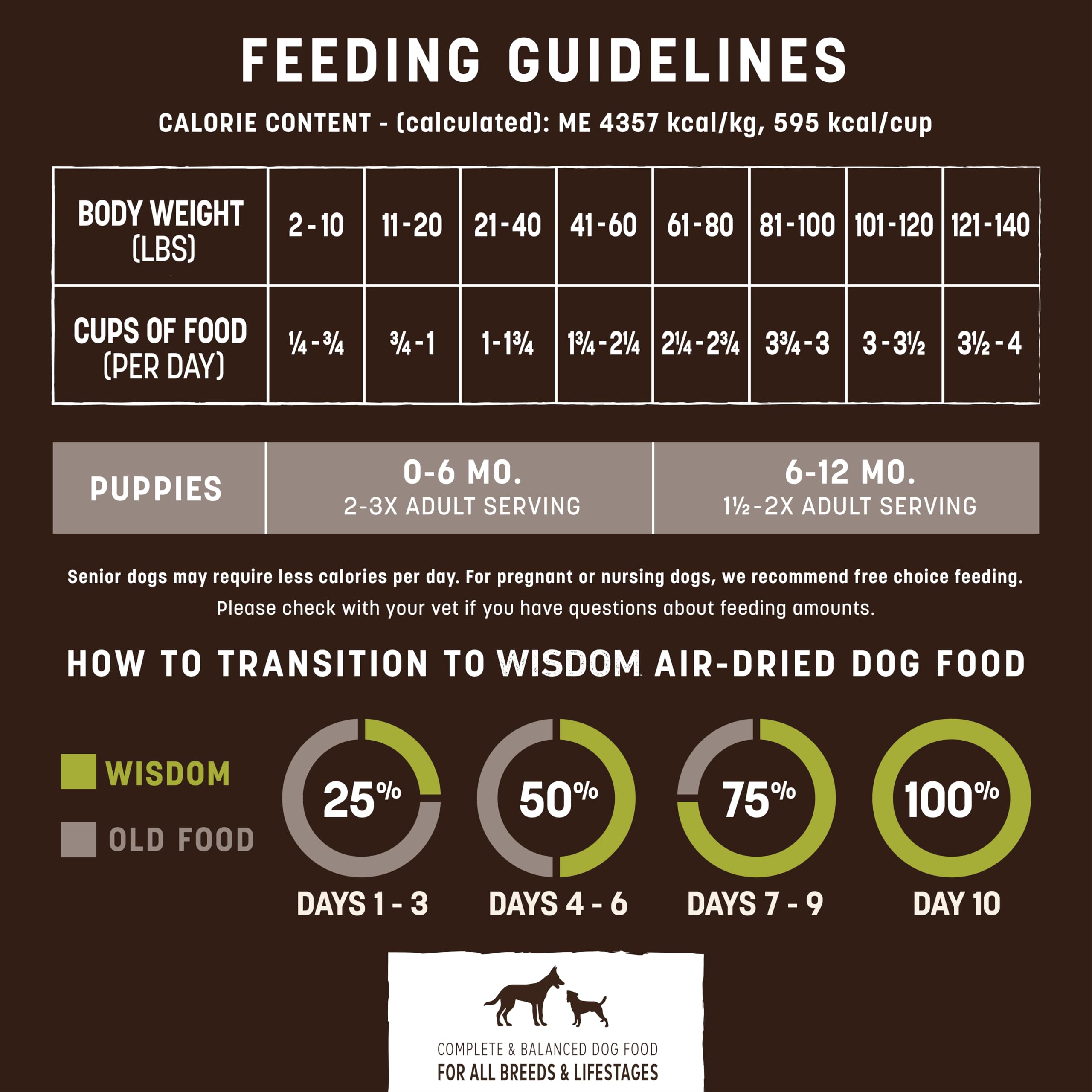 Earth Animal Wisdom, compromiso ambiental como B Corp y 1% para sostenibilidad.