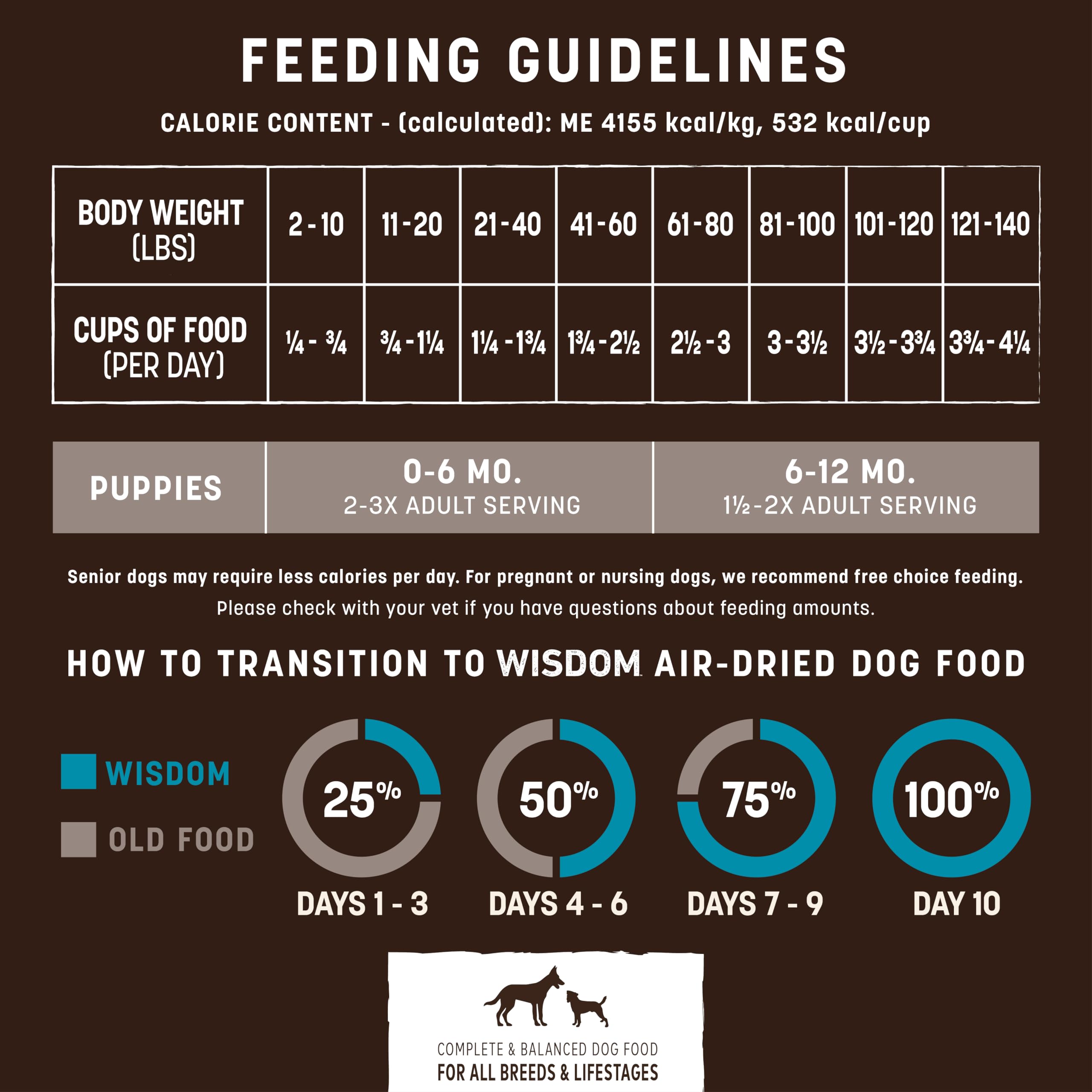 Earth Animal Wisdom, control de calidad riguroso, compromiso ético para tranquilidad de dueños.