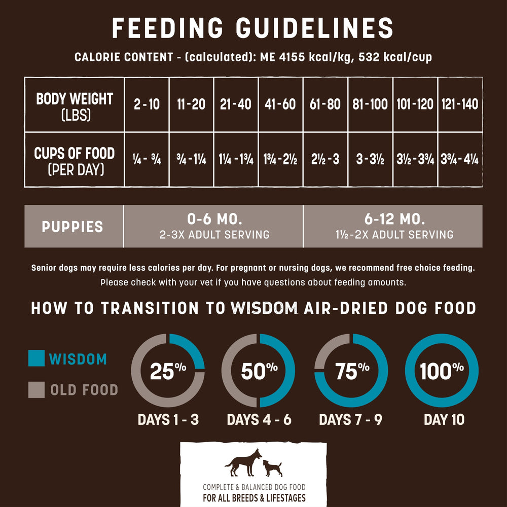 Earth Animal Wisdom, control de calidad riguroso, compromiso ético para tranquilidad de dueños.