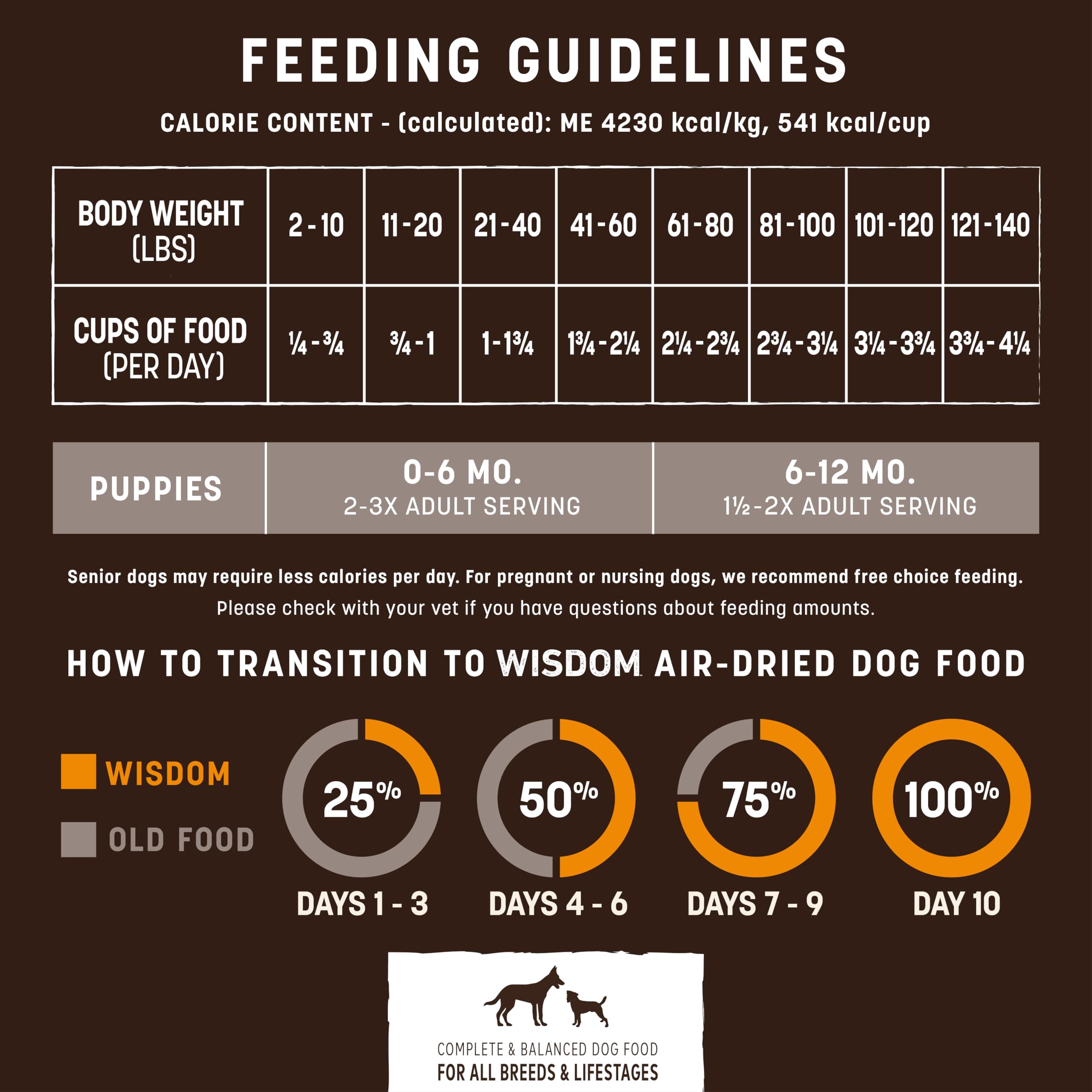 Earth Animal Wisdom: ingredientes de calidad y nutrición variada