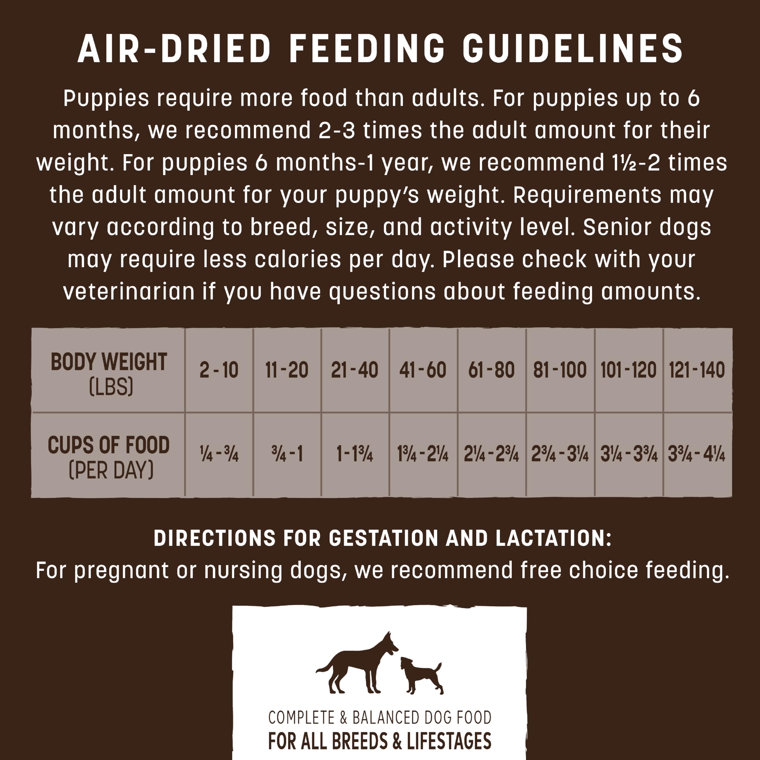 Earth Animal Wisdom: incluye órganos y aves y granos antiguos para una dieta equilibrada.