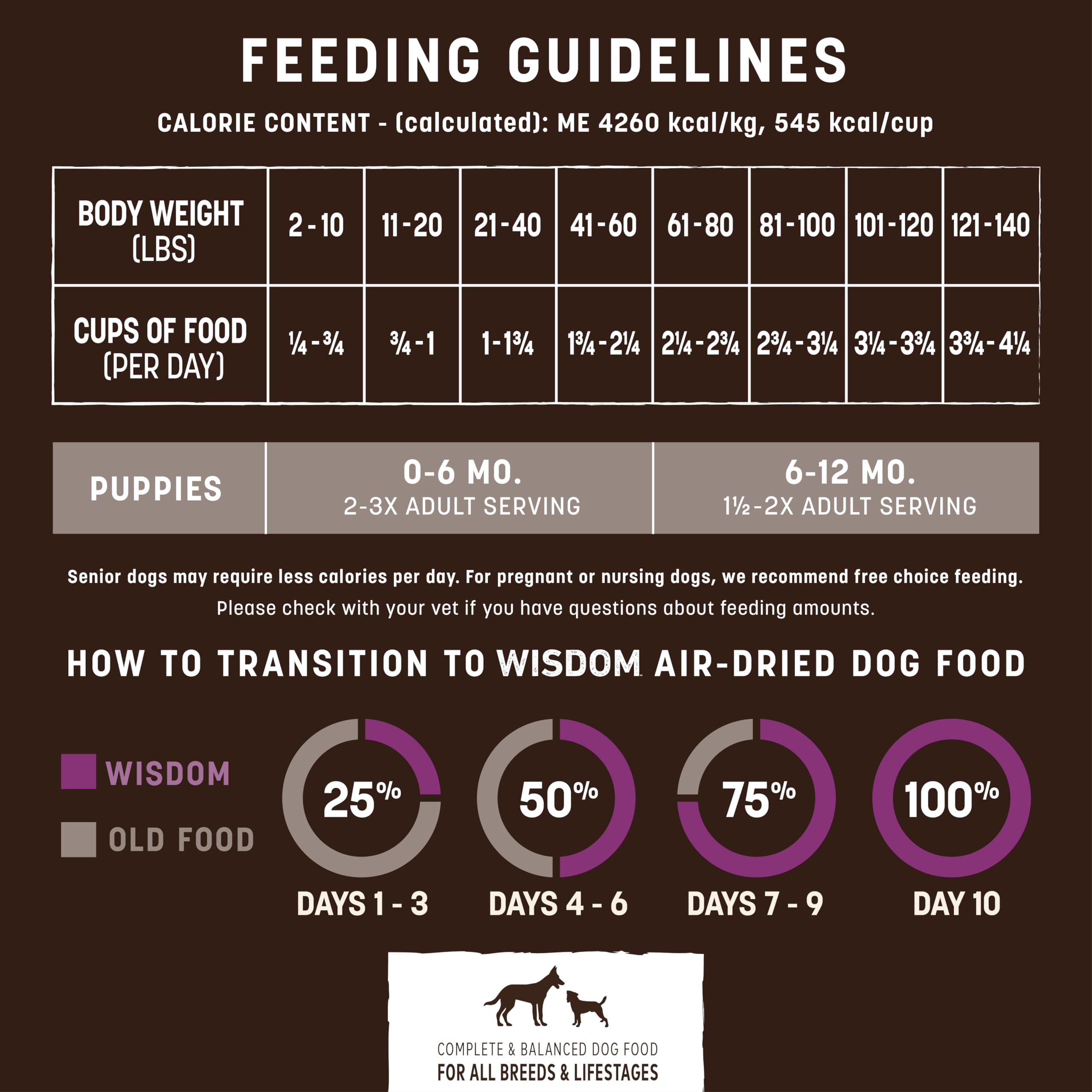 Earth Animal Wisdom proceso de deshidratación suave conserva nutrientes y sabor.