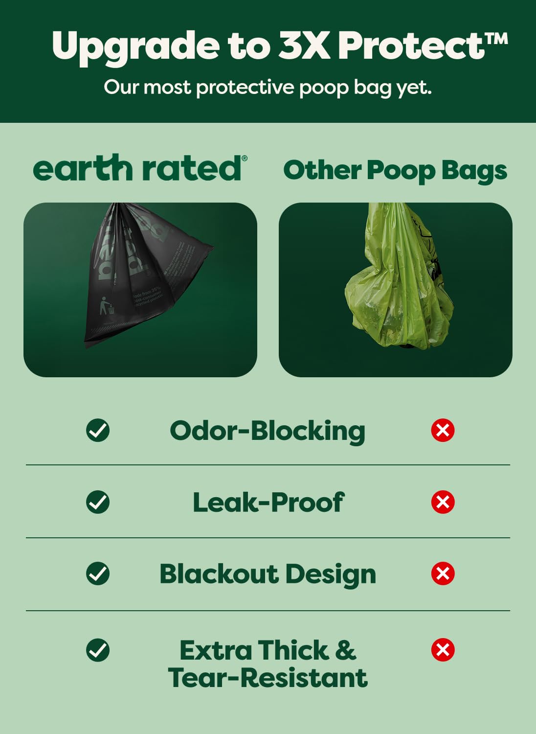 Earth Rated: bolsas a prueba de fugas para viajes con mascotas.