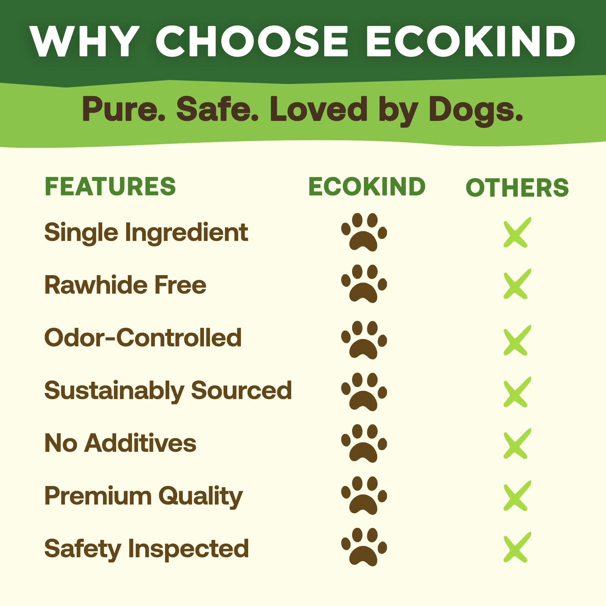 EcoKind Sin hormonas ni químicos dañinos, opción segura para perros.