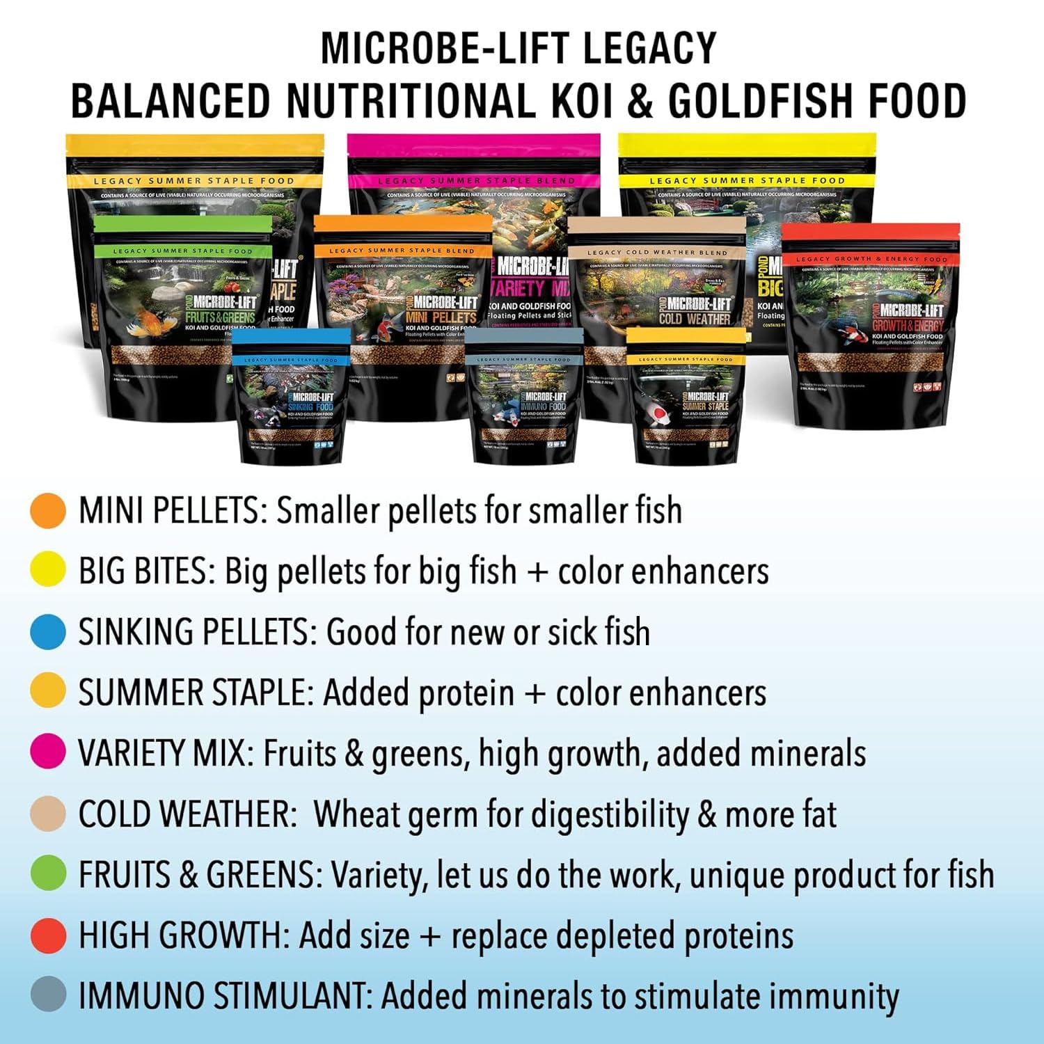 Microbe-Lift apoya bienestar de los peces en estanque.