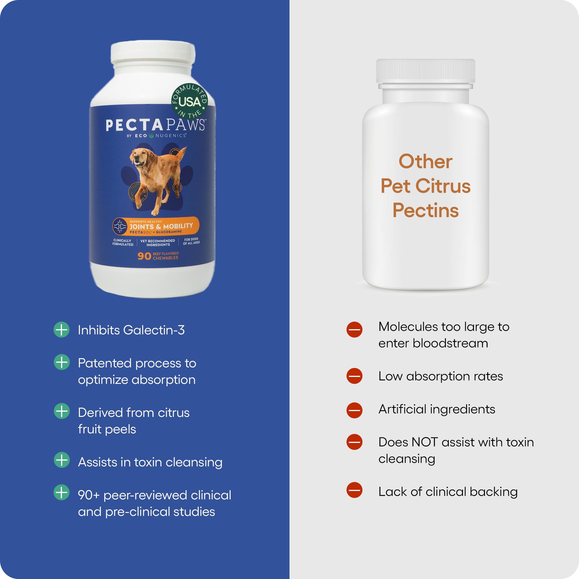 EcoNugenics PectaPaws glucosamina HCI para soporte articular