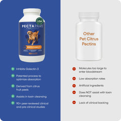 EcoNugenics PectaPaws glucosamina HCI para soporte articular